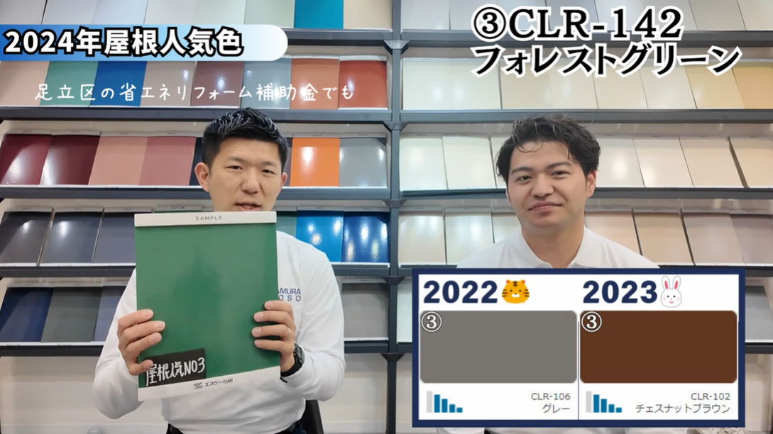 外壁塗装の専門家2名が、2024年の屋根の人気色ランキング第3位「CLR-142 フォレストグリーン」について解説している動画の一場面。左の男性が深い緑色の大きなカラーサンプルを手に持ち、色の特徴を説明している。画面上部には「2024年屋根人気色」「足立区の省エネリフォーム補助金でも」というテロップが表示され、過去のランキング比較も示されている。屋根塗装の最新トレンドと色選びの専門的なアドバイスを伝えるイメージ。
