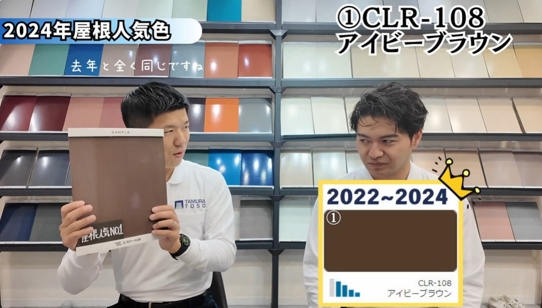 屋根塗装の専門家が、2024年の屋根の人気色ランキング第1位に輝いた「CLR-108 アイビーブラウン」を解説している場面。左の男性が「若干グレーが入ったようなブラウン」と色の特徴を述べながら、落ち着いた茶色の大きなカラーサンプルボードを視聴者に見せている。背景の豊富な色見本と共に、屋根の色選びで失敗しないためのプロのアドバイスを提供する、信頼感のあるイメージ。